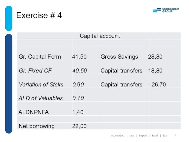 Exercise # 4 accounting | erp | import | legal | tax