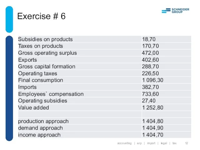 Exercise # 6 accounting | erp | import | legal | tax