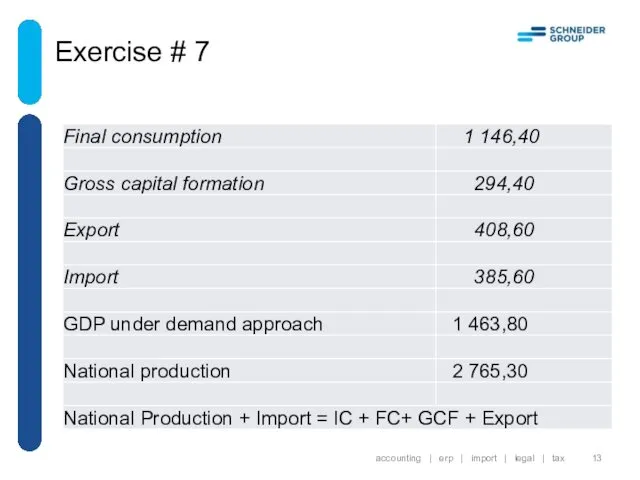 Exercise # 7 accounting | erp | import | legal | tax