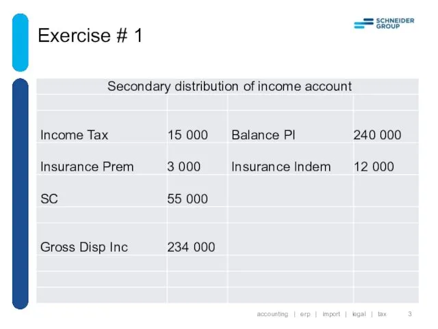 Exercise # 1 accounting | erp | import | legal | tax