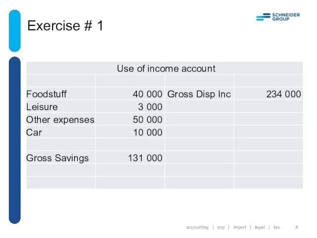 Exercise # 1 accounting | erp | import | legal | tax