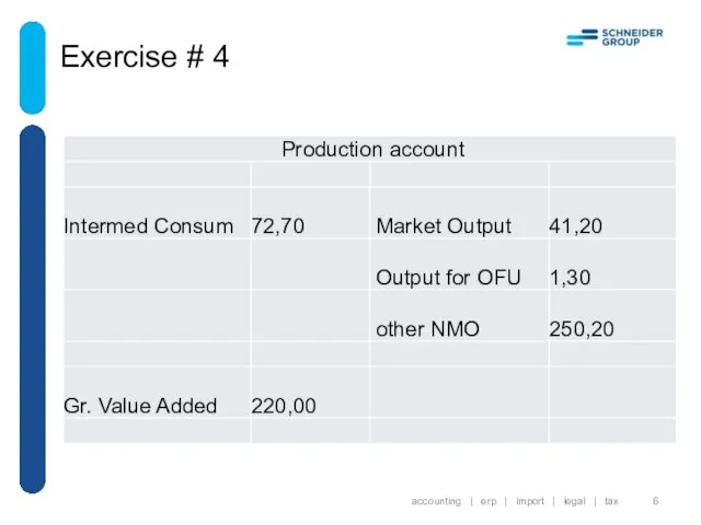 Exercise # 4 accounting | erp | import | legal | tax