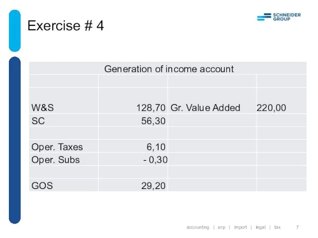 Exercise # 4 accounting | erp | import | legal | tax