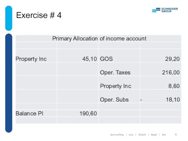 Exercise # 4 accounting | erp | import | legal | tax