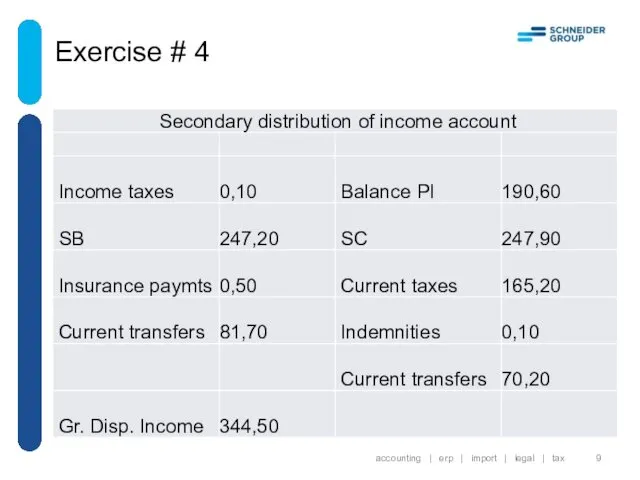 Exercise # 4 accounting | erp | import | legal | tax