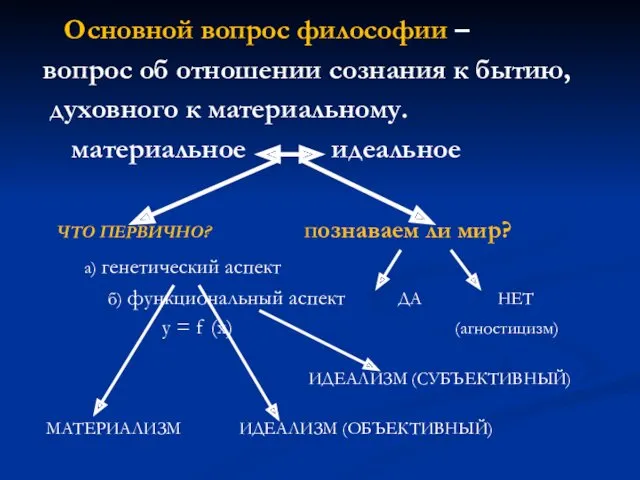 Основной вопрос философии – вопрос об отношении сознания к бытию,