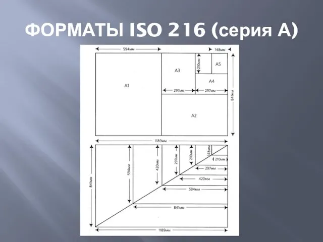 ФОРМАТЫ ISO 216 (серия А)