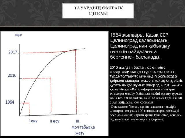 ТАУАРДЫҢ ӨМІРЛІК ЦИКЛЫ 1964 жылдары, Қазақ ССР Целиноград қаласындағы Целиноград