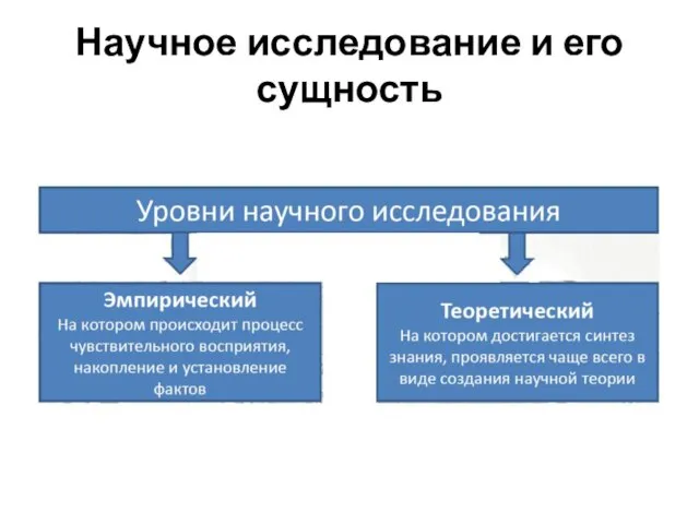 Научное исследование и его сущность