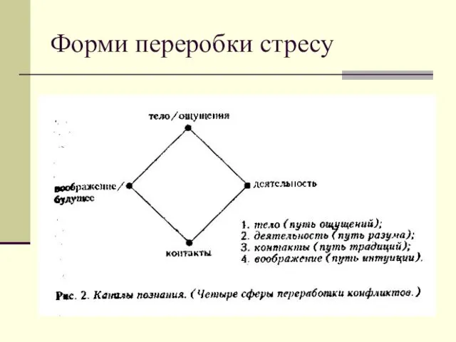 Форми переробки стресу