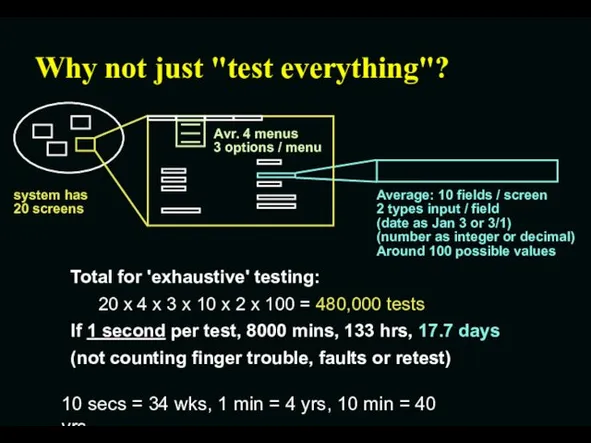 Why not just "test everything"? Total for 'exhaustive' testing: 20