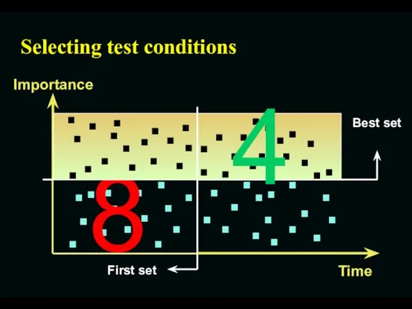 Selecting test conditions 4 8
