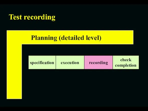 Test recording specification execution recording check completion
