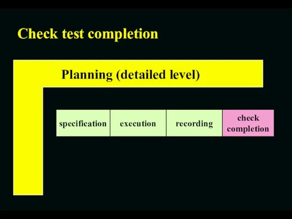 Check test completion specification execution recording check completion