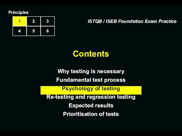 Contents Why testing is necessary Fundamental test process Psychology of