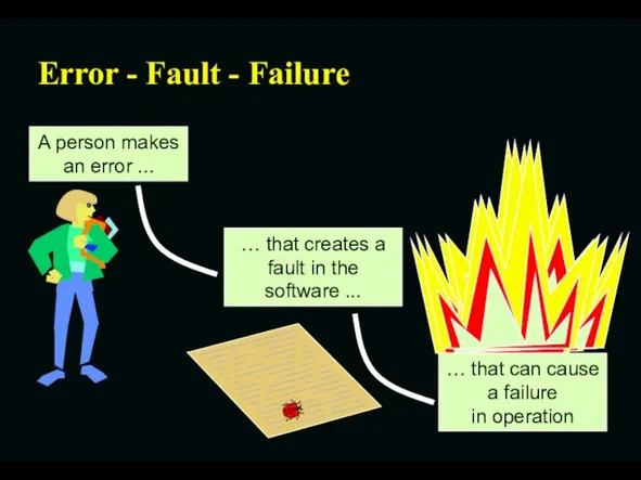 Error - Fault - Failure A person makes an error