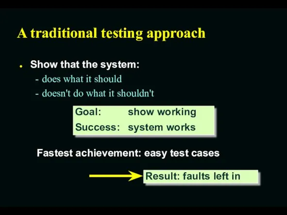 A traditional testing approach Show that the system: does what