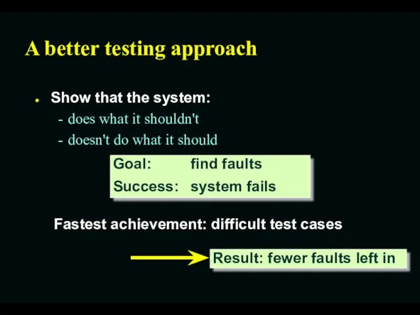 A better testing approach Show that the system: does what