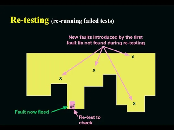 Re-testing (re-running failed tests)