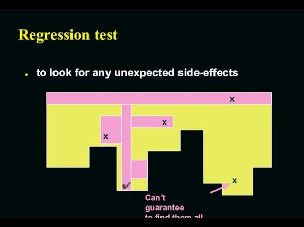 Regression test to look for any unexpected side-effects
