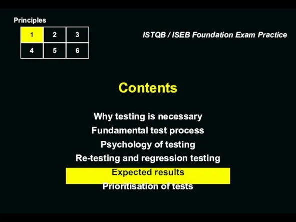 Contents Why testing is necessary Fundamental test process Psychology of