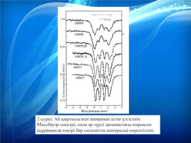 2-сурет. Ай қыртысы мен шаңының алты үлгісінің Мессбауэр спектрі, онда