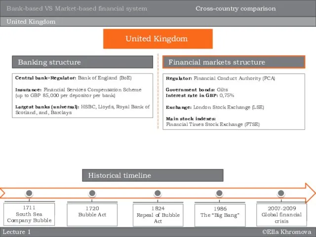 ©Ella Khromova Lecture 1 United Kingdom Central bank=Regulator: Bank of