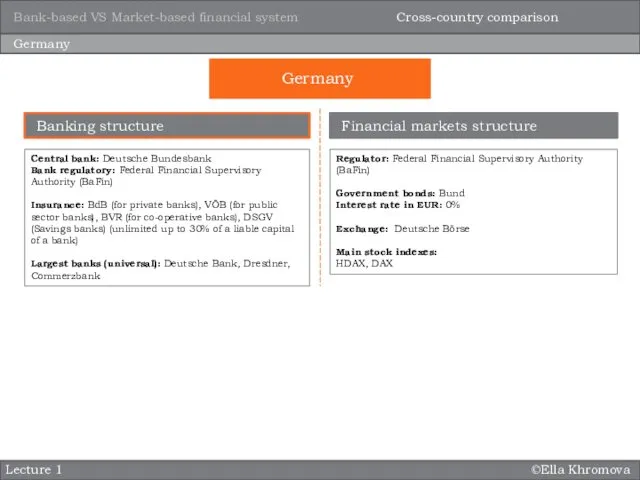 ©Ella Khromova Lecture 1 Germany Central bank: Deutsche Bundesbank Bank