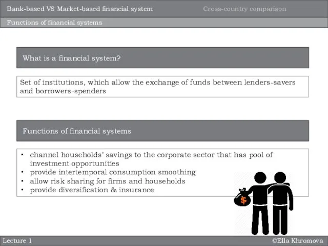 ©Ella Khromova Lecture 1 Functions of financial systems Set of