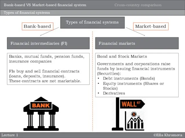 ©Ella Khromova Lecture 1 Types of financial systems Banks, mutual