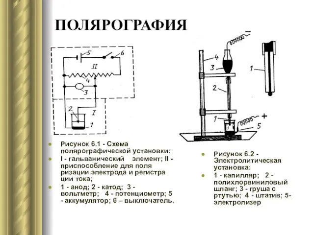 ПОЛЯРОГРАФИЯ Рисунок 6.1 - Схема полярографической установки: I - гальванический