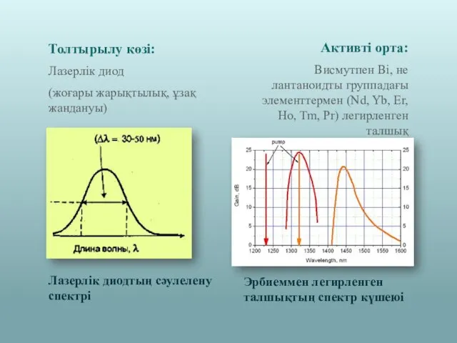 Толтырылу көзі: Лазерлік диод (жоғары жарықтылық, ұзақ жандануы) Лазерлік диодтың