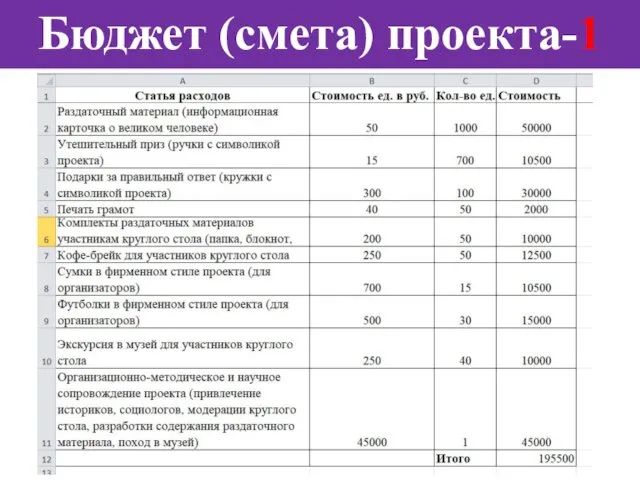 Бюджет (смета) проекта-1