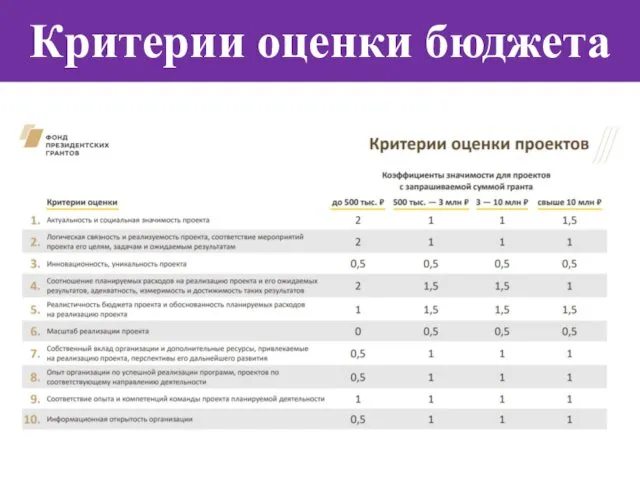 Критерии оценки бюджета