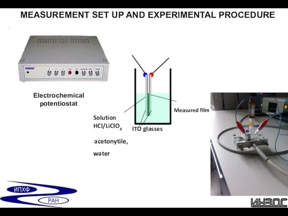 MEASUREMENT SET UP AND EXPERIMENTAL PROCEDURE Solution HCl/LiClO4 acetonytile, water ITO glasses Measured film Electrochemical potentiostat