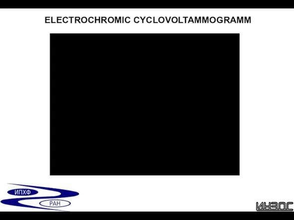 ELECTROCHROMIC CYCLOVOLTAMMOGRAMM