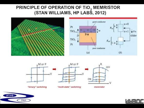 PRINCIPLE OF OPERATION OF TiO2 MEMRISTOR (STAN WILLIAMS, HP LABS, 2012)