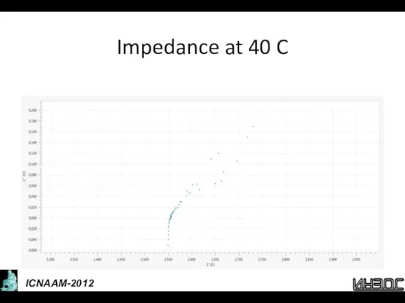 Impedance at 40 C