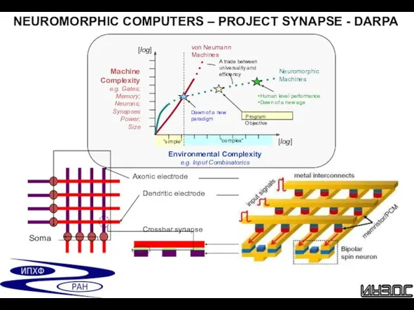 NEUROMORPHIC COMPUTERS – PROJECT SYNAPSE - DARPA