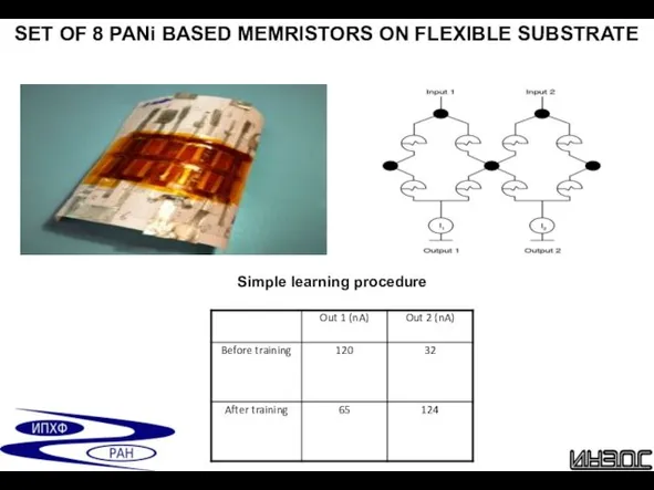 SET OF 8 PANi BASED MEMRISTORS ON FLEXIBLE SUBSTRATE Simple learning procedure