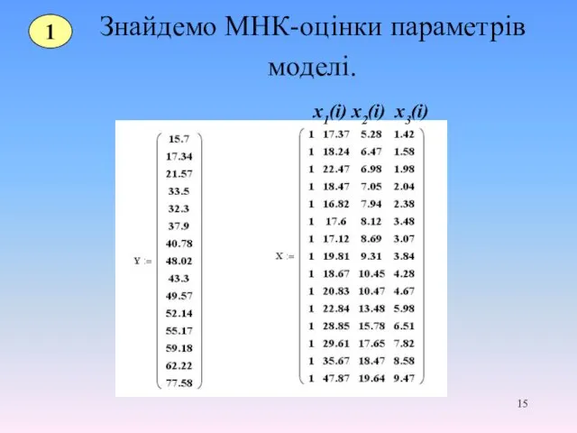 Знайдемо МНК-оцінки параметрів моделі. 1 х1(і) х2(і) х3(і)