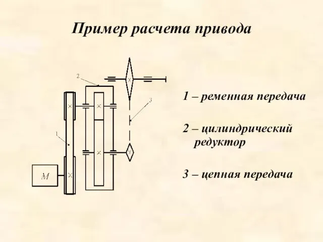 Пример расчета привода 1 – ременная передача 2 – цилиндрический редуктор 3 – цепная передача