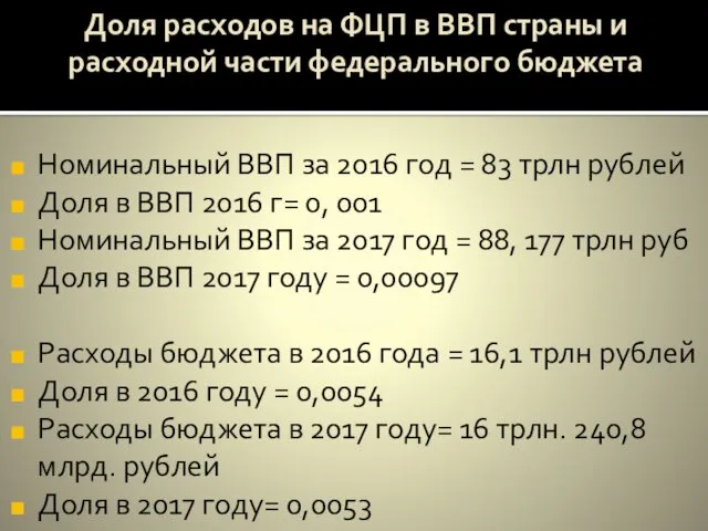 Доля расходов на ФЦП в ВВП страны и расходной части федерального бюджета Номинальный