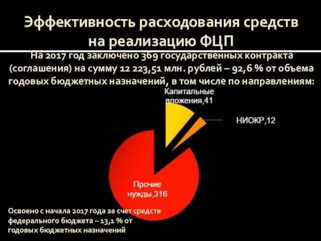 Эффективность расходования средств на реализацию ФЦП На 2017 год заключено