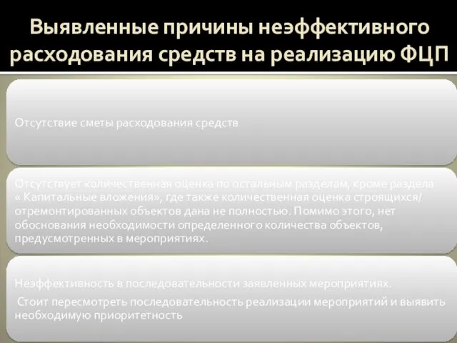 Выявленные причины неэффективного расходования средств на реализацию ФЦП