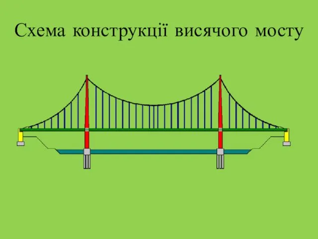 Схема конструкції висячого мосту