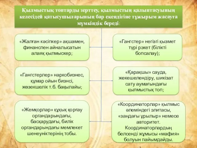 Қылмыстық топтарды зерттеу, қылмыстың қалыптасуының келесідей қатысушыларының бар екендігіне тұжырым