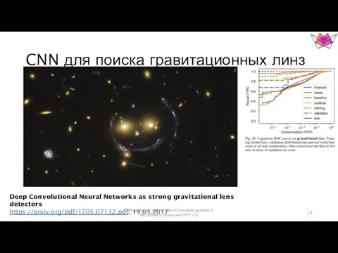 CNN для поиска гравитационных линз Deep Convolutional Neural Networks as