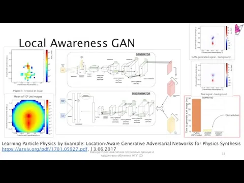 Local Awareness GAN Learning Particle Physics by Example: Location-Aware Generative