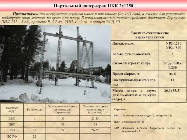 Портальный копер-кран ПКК 2х1250 Тактико-технические характеристики Предназначен для погружения вертикальных